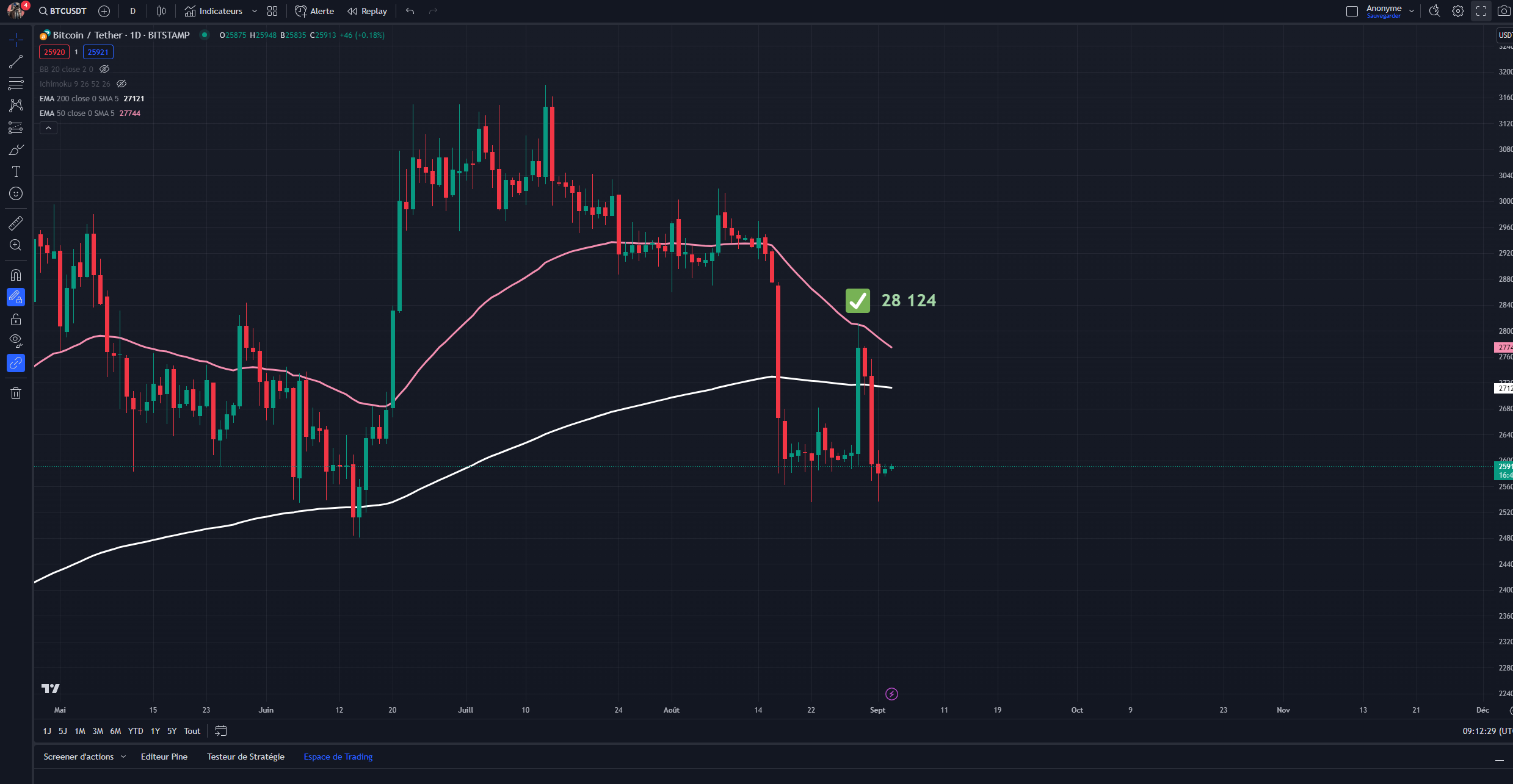 20230903 BTC RESULTS